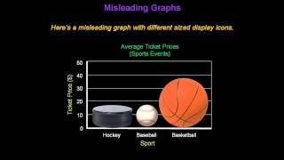 Identifying Misleading Graphs  Konst Math [upl. by Annadal]