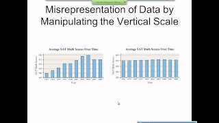 Elementary Statistics Graphical Misrepresentations of Data [upl. by Carberry]