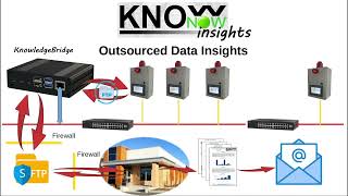 KnowNow  Step 3  Insights [upl. by Edas587]